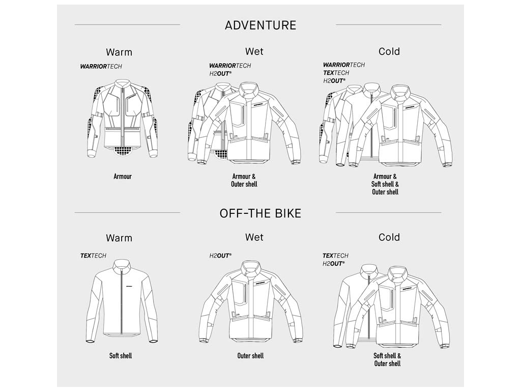 Spidi Mission-T jacket - Image 8