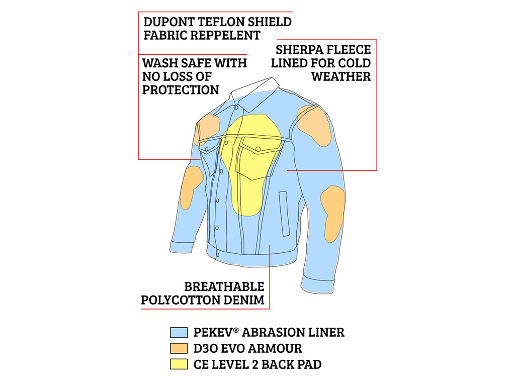 Resurgence Sherpa Jacket: Black Selvedge - Image 4